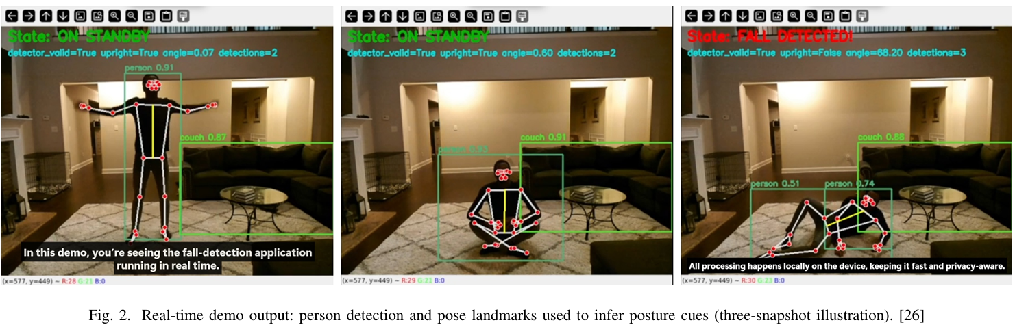 First live system demo: 17 de-identified captures