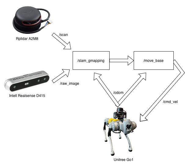 Crack Detection · Quadruped Robot gallery image 7